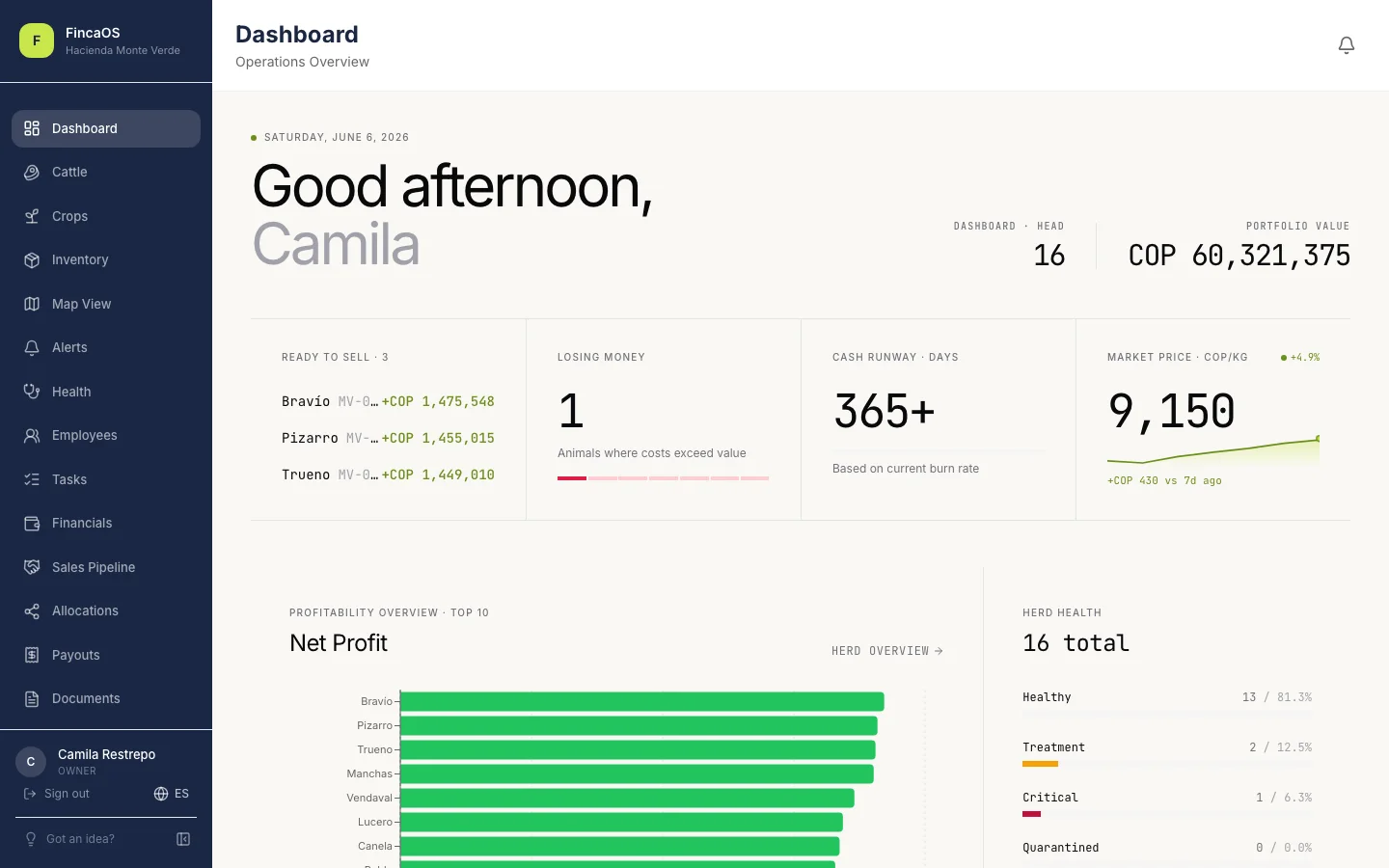 FincaOS dashboard showing lot-level tracking and cycle reports